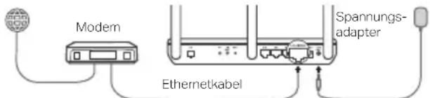 TP-LINK Archer VR900 - Sie haben bereits ein Modem? - 2