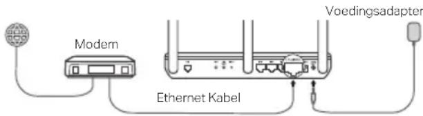 TP-LINK Archer VR900 - Hebt u al een modem? - 2