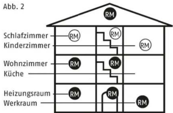 ABUS FUBE35001A - Sélection du lieu de montage - 1