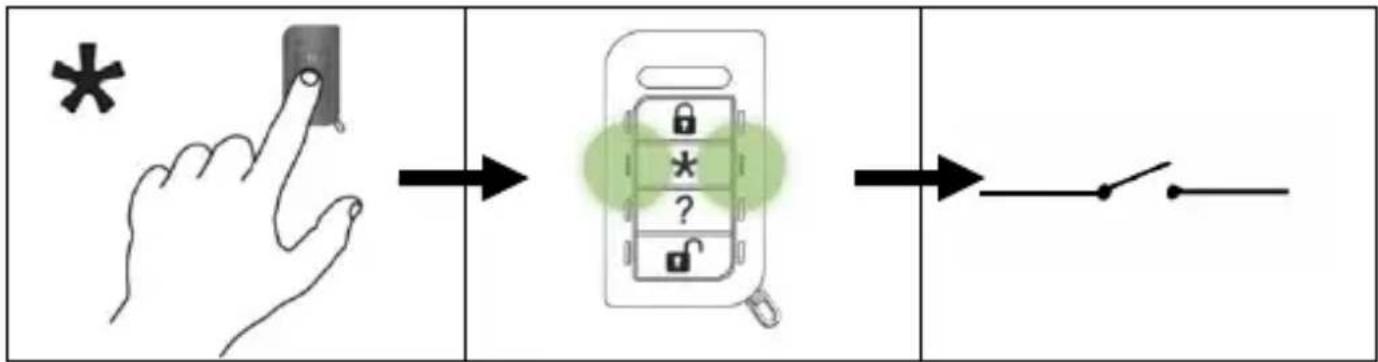 ABUS FUBE50014 - [DE] Ausgang schalten - 1