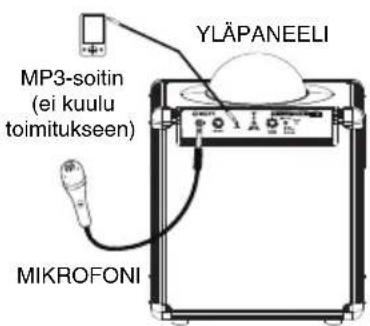 ION Party Rocker Live - Pika-asennus / kytkentäkaavio - 1
