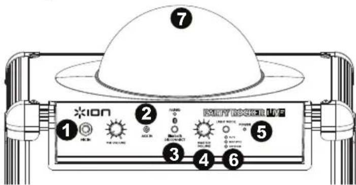 ION Party Rocker Live - Diagram och delar beskrivning - 1
