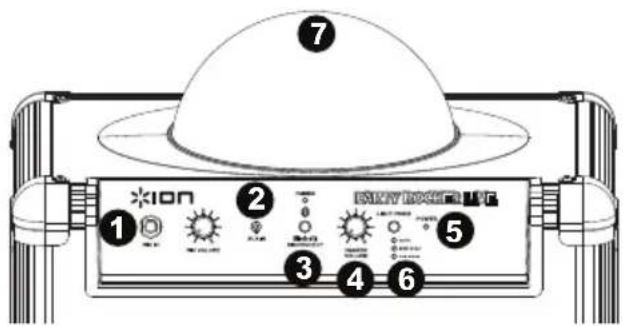 ION Party Rocker Live - Diagram en beschrijving onderdelen - 1