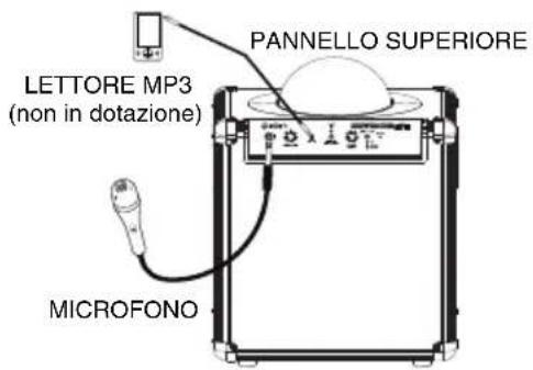ION Party Rocker Live - Guida rapida / Schema dei collegamenti - 1
