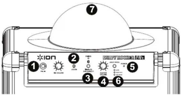ION Party Rocker Live - Diagrama y descripción - 1