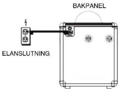 ION Party Rocker Live - Snabbstart/ kopplingsdiagram - 2