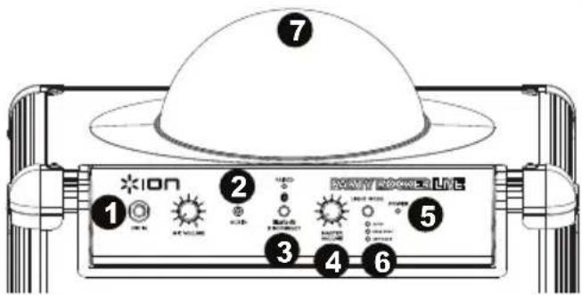 ION Party Rocker Live - Diagramma e descrizione - 1