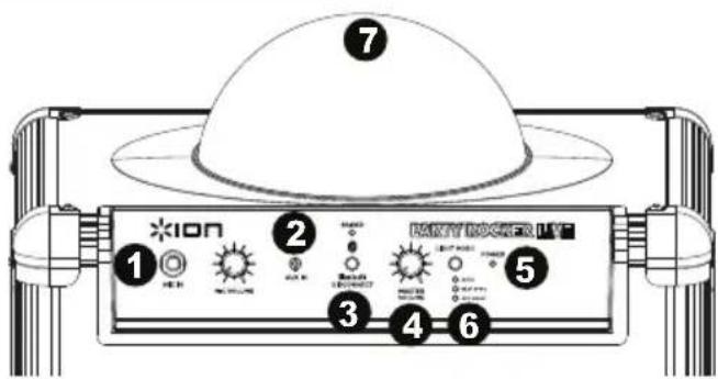 ION Party Rocker Live - Diagram and Parts Description - 1