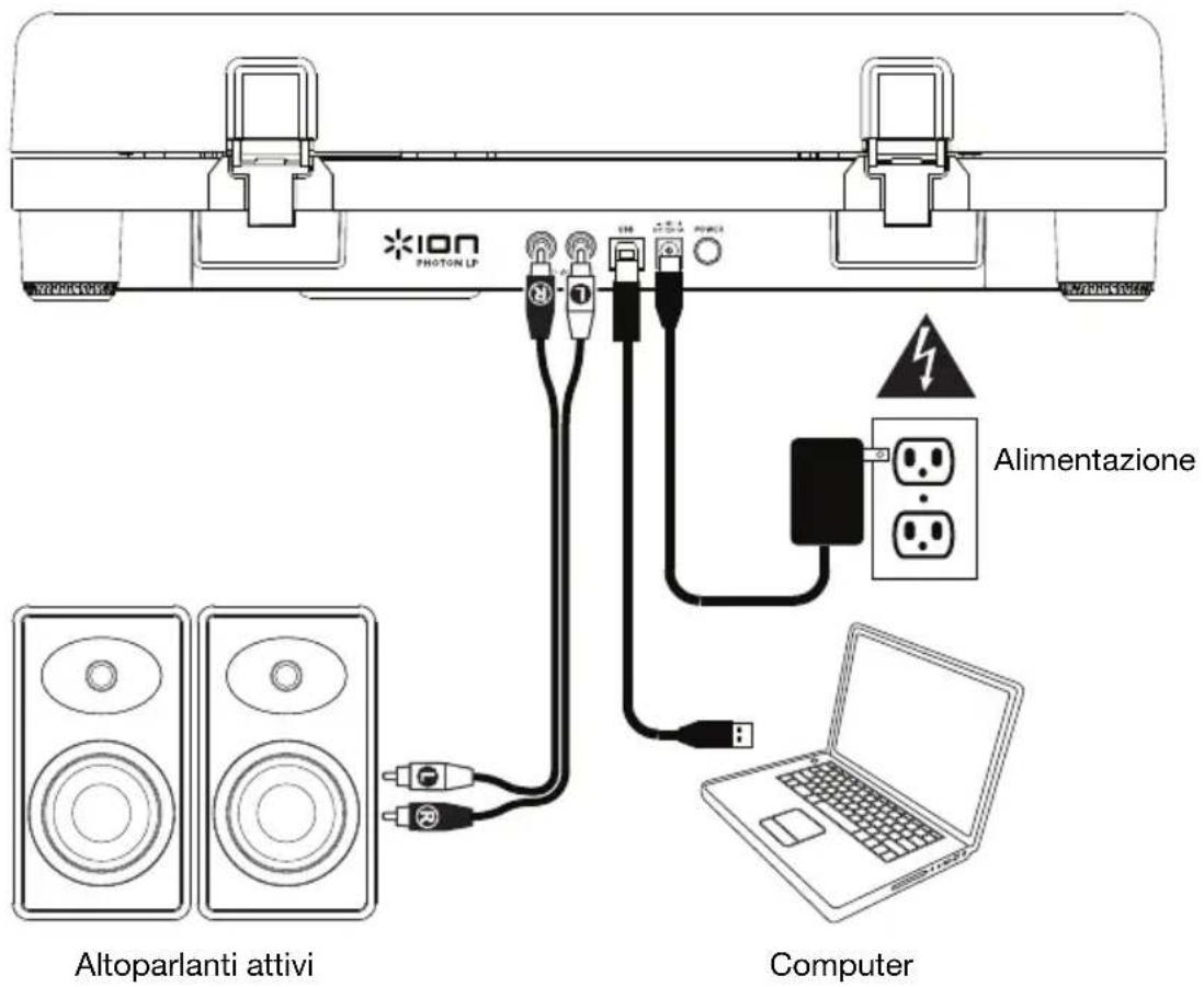 ION Photon LP - Configurazione - 1