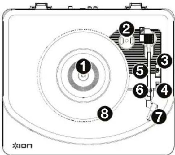 ION Photon LP - Pannello superiore - 1