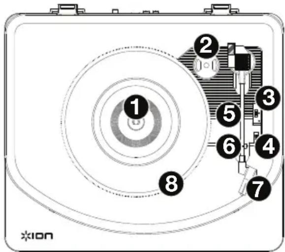 ION Photon LP - Bovenpanele - 1