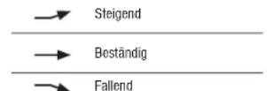 BRESSER TemeoTrend AI - Aktuelle Wetterlage Temperatur-, Luftfeuchtgkeits- und Wettertrend - 2