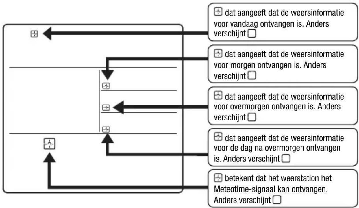 BRESSER 4CAST NGW - IN GEBRUIK NEMEN - 2