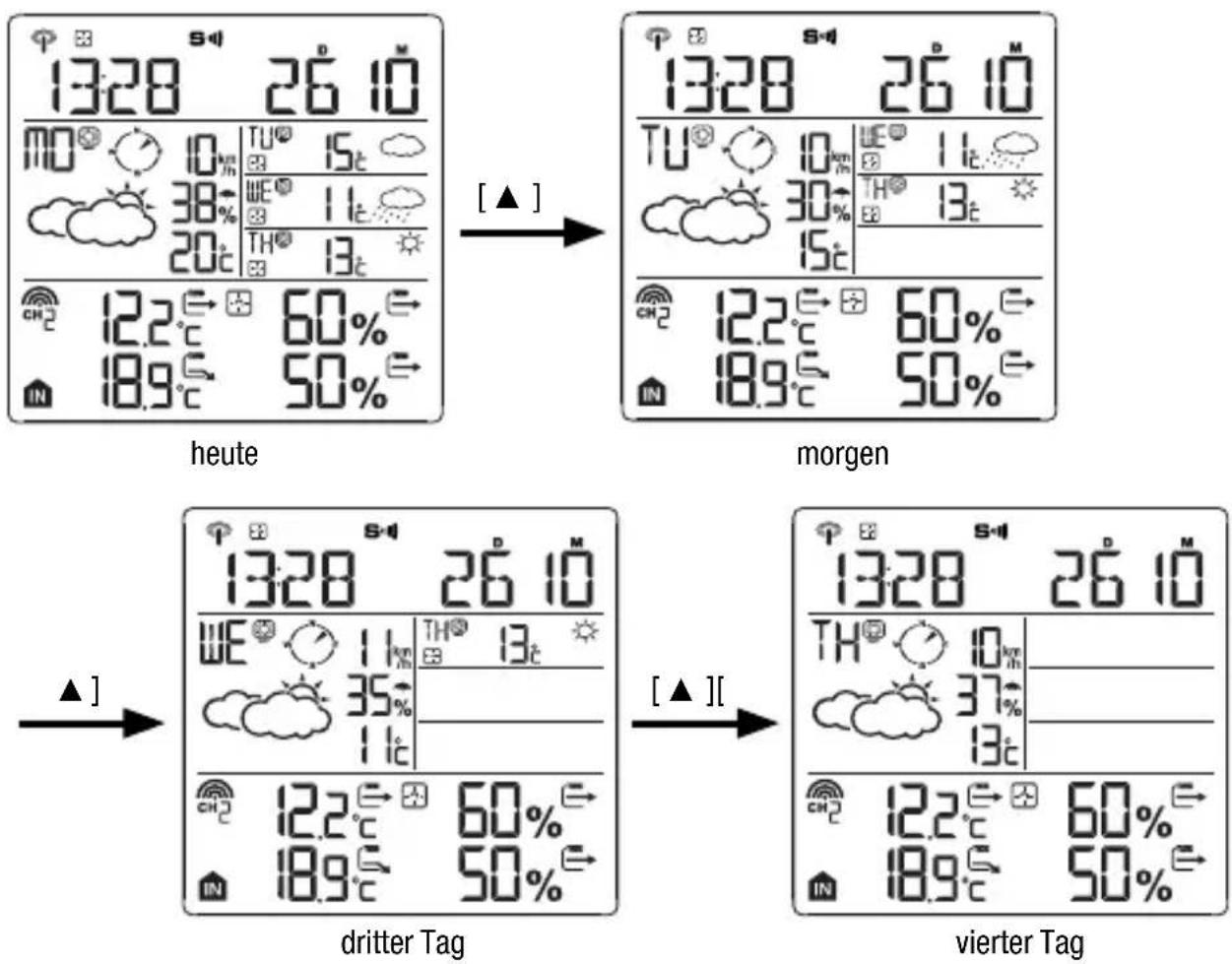 BRESSER 4CAST NGW - ANZEIGDERWETTERVORHERSAGEN - 1