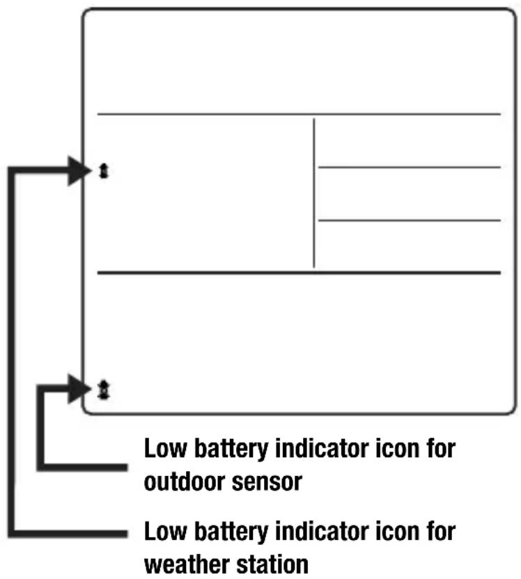 BRESSER 4CAST NGW - LOW BATTERY INDICATION - 1