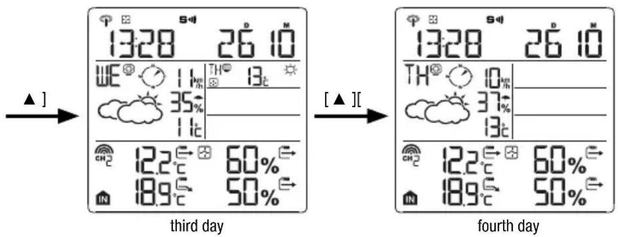 BRESSER 4CAST NGW - DISPLAY OF WEATHER FORECAST - 2