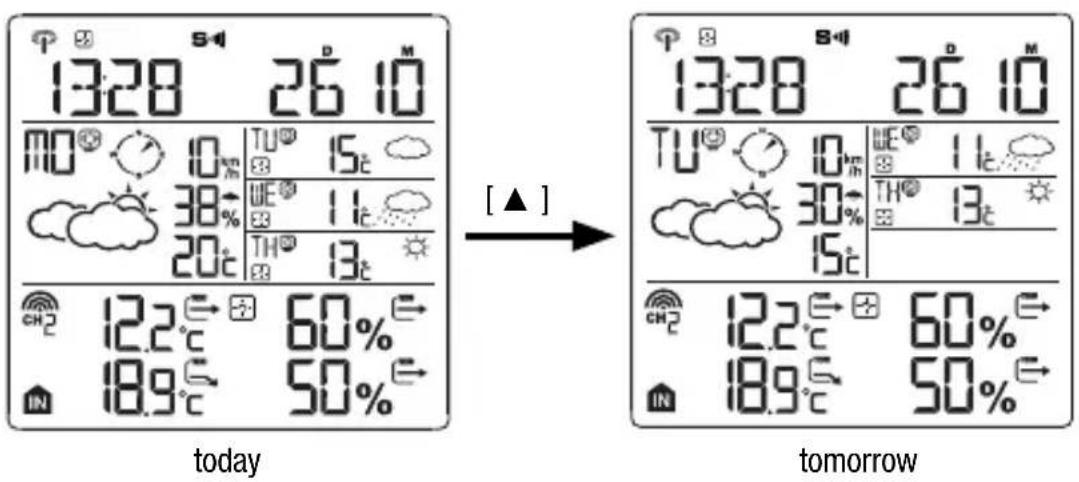 BRESSER 4CAST NGW - DISPLAY OF WEATHER FORECAST - 1