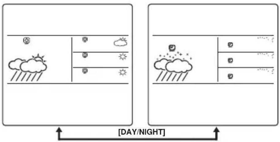 BRESSER 4CAST NGW - PASSARE ALLE INFORMAZIONI METEOROLOGICHE DEL GIORNO 念 INFORMAZIONI METEOROLOGICHE DELLA NOTTE - 1