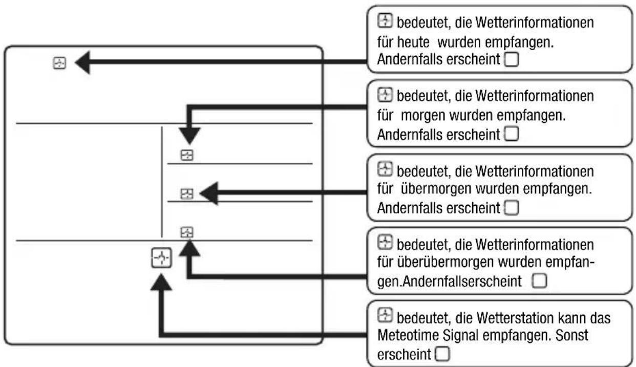 BRESSER 4CAST NGW - INBETRIEBAHME - 2