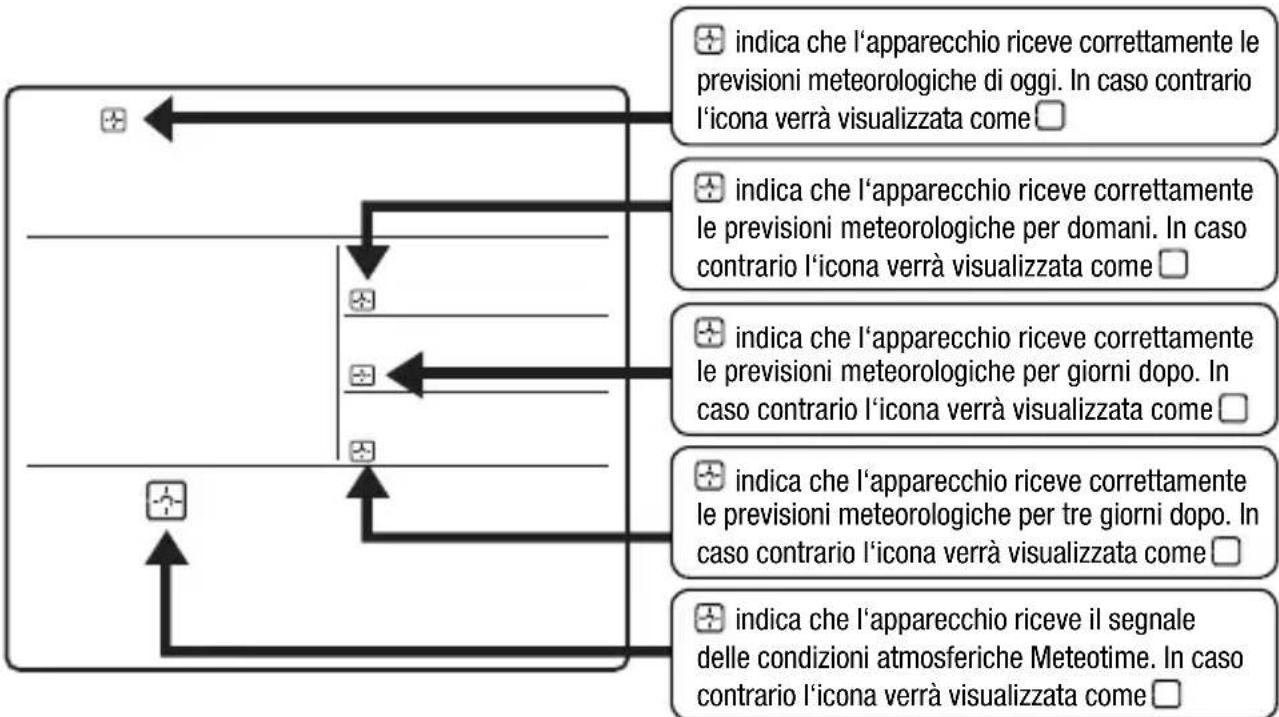 BRESSER 4CAST NGW - PER INIZIARE - 2