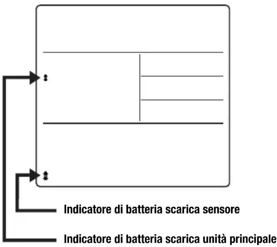 BRESSER 4CAST NGW - INDICAZIONE BATTERIA SCARICA - 1