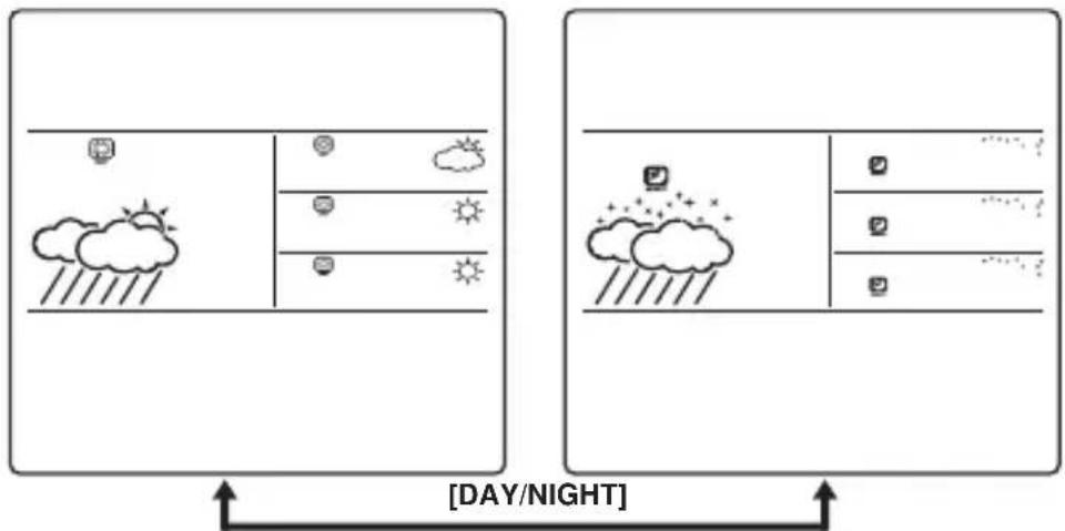 BRESSER 4CAST NGW - DISPLAY OF WEATHER FORECAST - 3