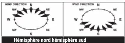 BRESSER 7002510 - ORIENTATION DU CAPTEUR VERS LE SUD - 1