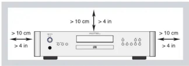 ROTEL RCD1572 - APPLICABLE FOR USA, CANADA OR WHERE APPROVED FOR THE USAGE - 4