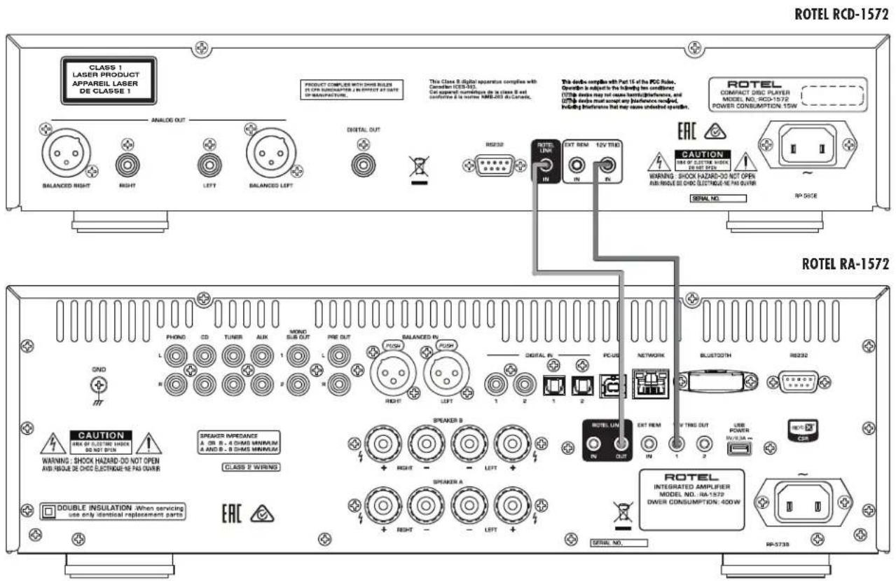 ROTEL RCD1572 - APPLICABLE FOR USA, CANADA OR WHERE APPROVED FOR THE USAGE - 2