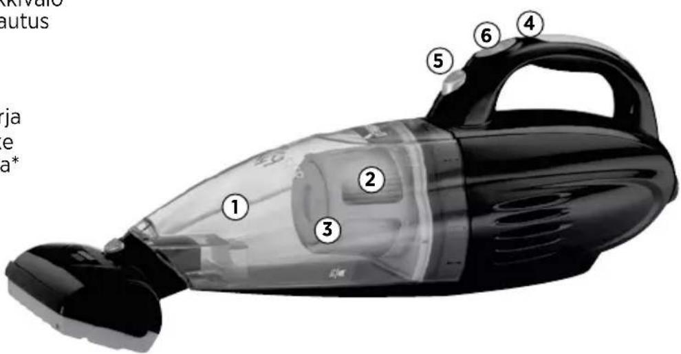 BISSELL Pet Hair Eraser 1987N - Tuotteen Kuvaus - 1