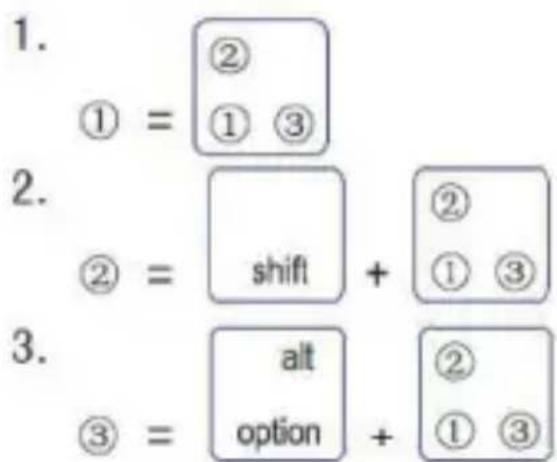 BLUESTORK BLUKBMICROBT - Méthode de selection des touches: - 1