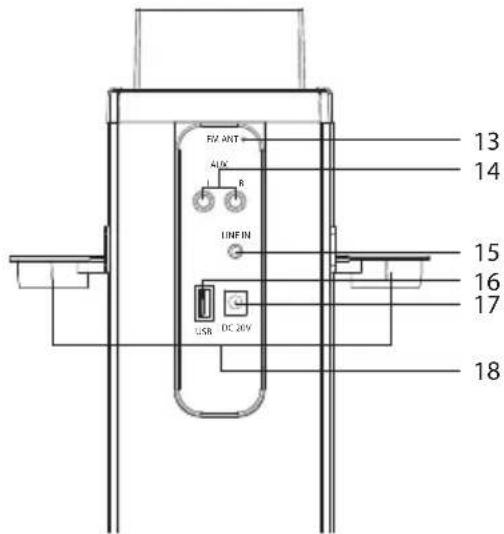 Sunstech STBTK150 - TOP PANEL- LOCATION OF CONTROLS - 3