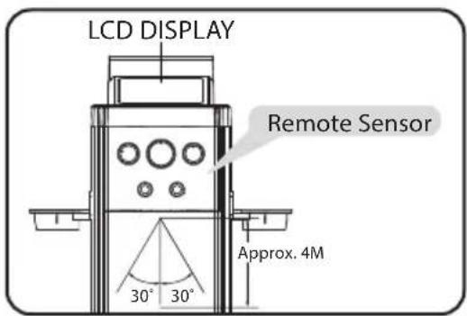 Sunstech STBTK150 - DISTANCE EFFECTIVE DE LA TÉLÉCOMMANDE - 1
