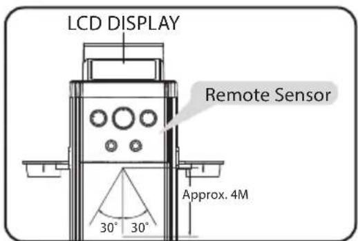 Sunstech STBTK150 - EFFECTIVE DISTANCE OF REMOTE TRANSMITTER - 1