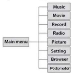Sunstech Ibiza - Operating Modes - 1