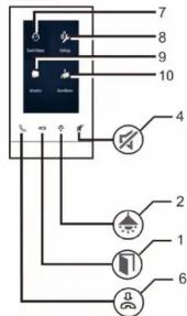 Busch-Jaeger 83222 U611 - Service - 1