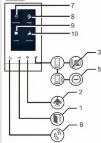 Busch-Jaeger 83222 U611 - Service - 1