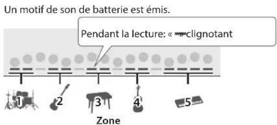 ROLAND GO:KEYS GO61K - Lecture d'un motif de partie de batterie - 1