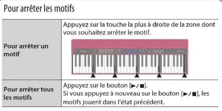 ROLAND GO:KEYS GO61K - Lecture d'un motif de partie de basse - 1