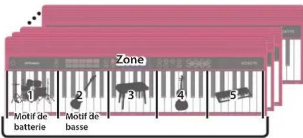 ROLAND GO:KEYS GO61K - Performance avec la fonction Loop Mix - 1