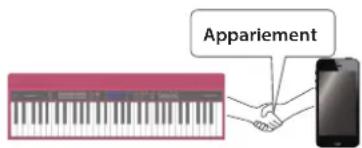 ROLAND GO:KEYS GO61K - Enregistrement d'un apparéil mobile (appariement) - 1