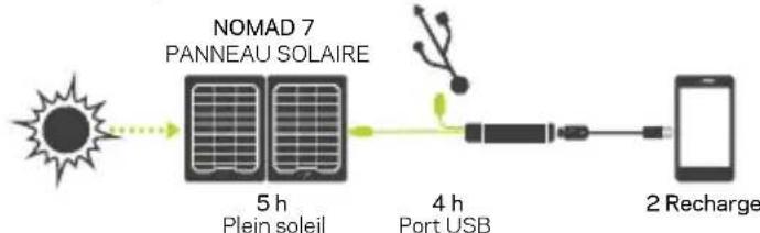 GOAL ZERO Flip 20 - CE QUE CA RECHARGE - 4