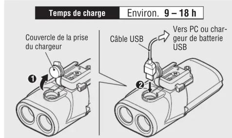 CAT EYE Volt1600 - PROCEDURE DE RECHARGE - 1