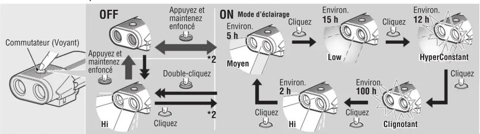 CAT EYE Volt1600 - AVERTISSEMENT!!: - 1