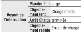 CAT EYE Volt1600 - PROCEDURE DE RECHARGE - 2