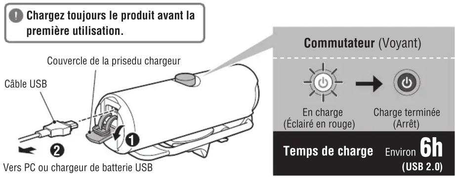 CAT EYE Volt400XC - PROCEDURE DE RECHARGE - 1