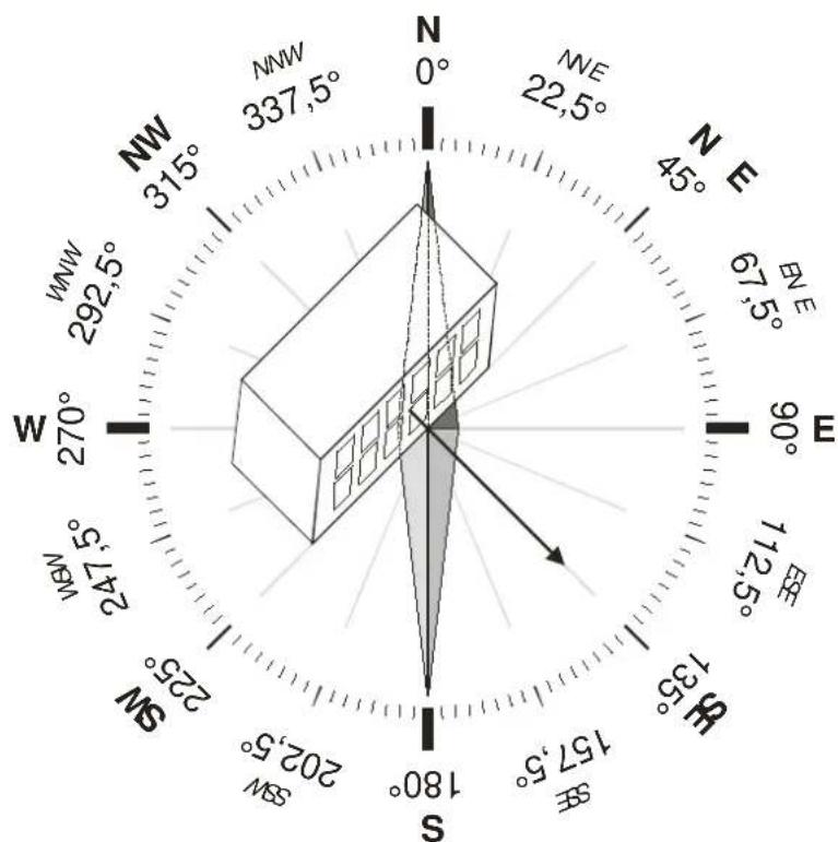 THEBEN Meteodata 140 S KNX - Direction de la façade - 1