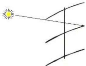 THEBEN Meteodata 140 S KNX - Suivi du soleil - 1
