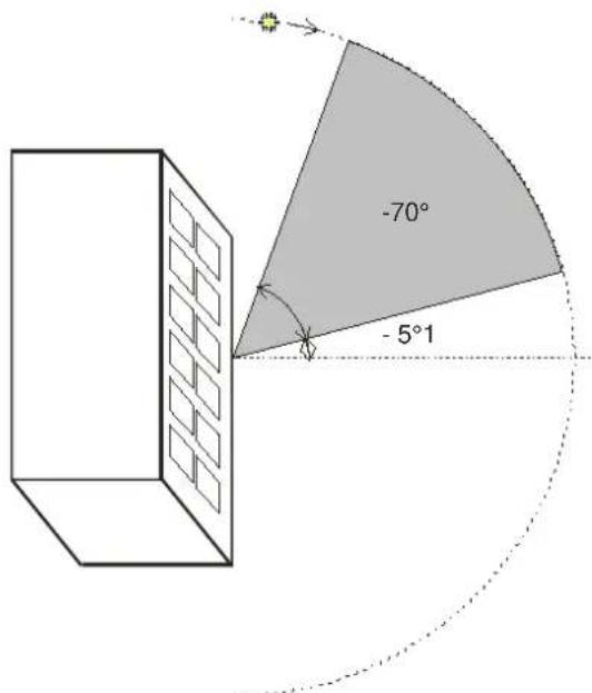 THEBEN Meteodata 140 S KNX - Zone de protection solaire unilatérale dans la zone gauche - 1