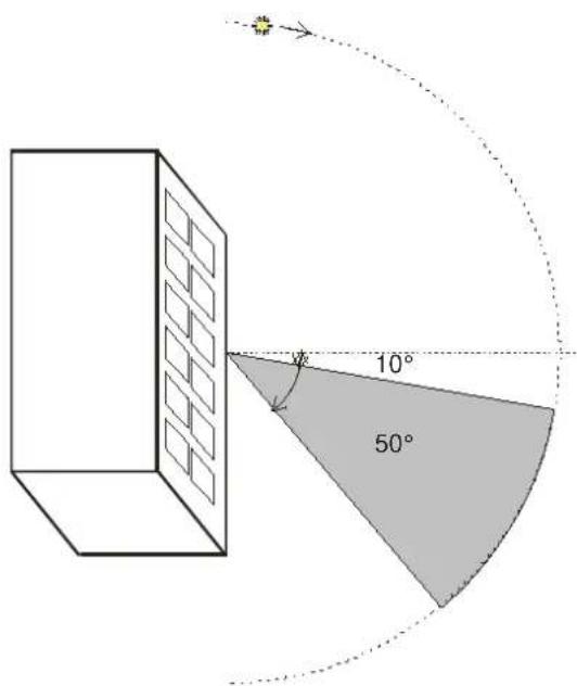 THEBEN Meteodata 140 S KNX - Zone de protection solaire unilatérale dans la zone droite - 1